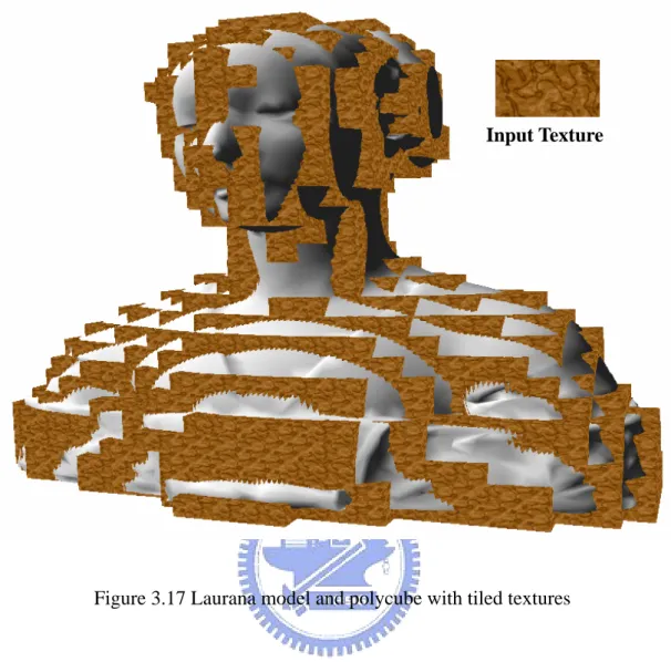 Figure 3.17 Laurana model and polycube with tiled textures  Input Texture 