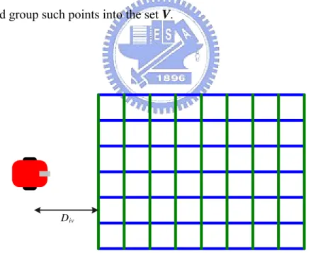 Figure 3.4 An illustrated of attaching the lines on the floor. 