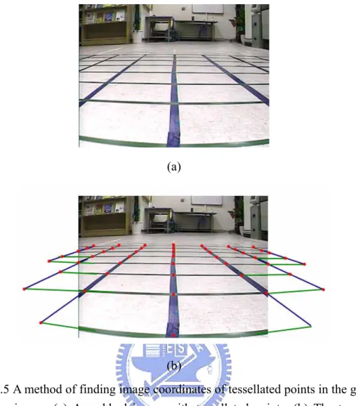 Figure 3.5 A method of finding image coordinates of tessellated points in the grabbed  image