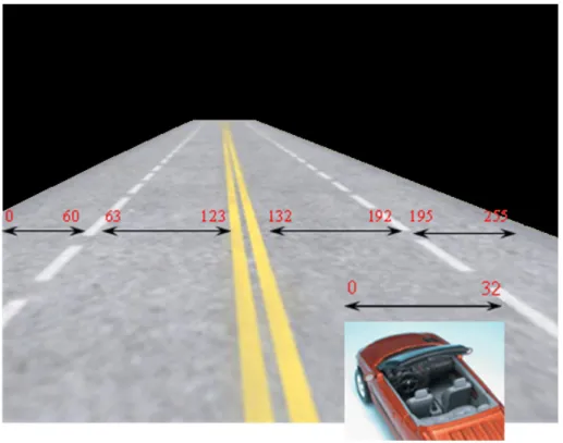 Fig. 2-5: The illustration of the monotonic high way scene.   