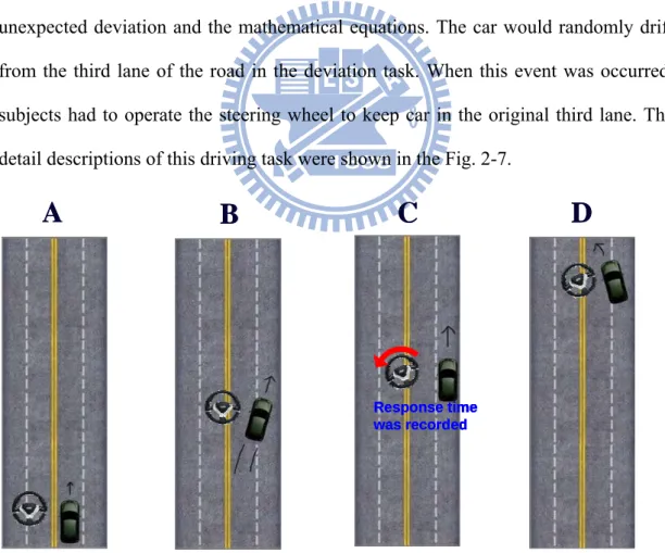 Fig. 2-7: The illustration of the deviation event.   