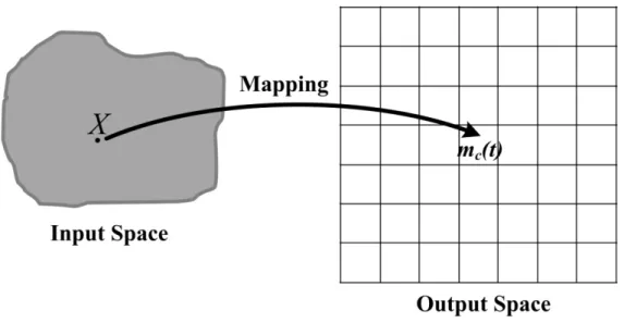 Fig. 3-5: The properties of the map 
