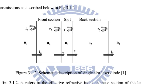 Figure 3.1.2. Schematic description of single slot laser diode.[1] 
