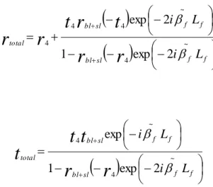 Figure 3.1.3    Calculated reflection spectrum of a single gap laser (1550 nm).       