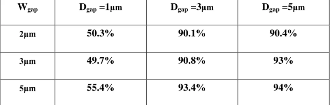 Table 2. Field intensity ratio on the pumped cavity 