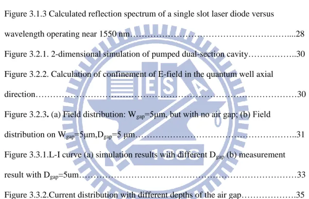 Figure 2.1.1 Optical Injection-Locking On Semiconductor Laser……………………7  Figure 2.1.2 Injection locking stability as a function of injection ratio R and frequency  detuning Δf…………………………………………………………………………….9    Figure