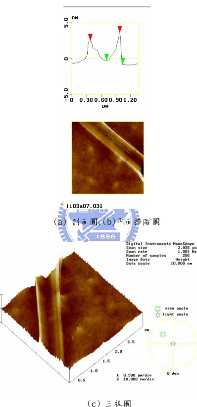 圖 4- 1(a),(b),(c) 以 AFM 觀察探針作用過 PI 表面的痕跡 