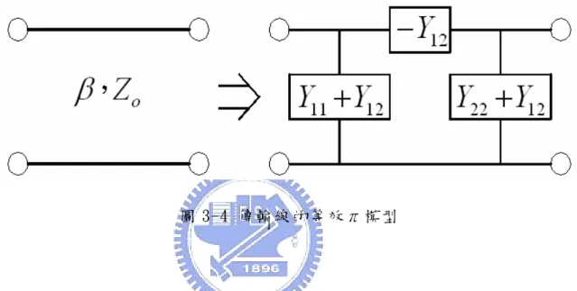 圖 3-3 是 利 用 理 想 傳 輸 線 完 成 的 Balun[2]，但若是考慮真實傳輸線的 情 形 ， 就 會 發 現 在 平 衡 端 的 能 量 會 有 明 顯 的 不 平 衡 ， 因 為 四 分 之 三 波 長 的 能 量 損 耗 明 顯 大 過 四 分 之 一 波 長 的 能 量 損 耗，而 且 相 位 相 差 180°只 會 出 現 在 特 定 頻 率 ， 所 以 可 用 頻 寬 很 窄 。 除 此 之 外 ， 這 樣 的 電 路 結 構 會 佔 用 大 量 的 電 路 板 面 積 。   圖
