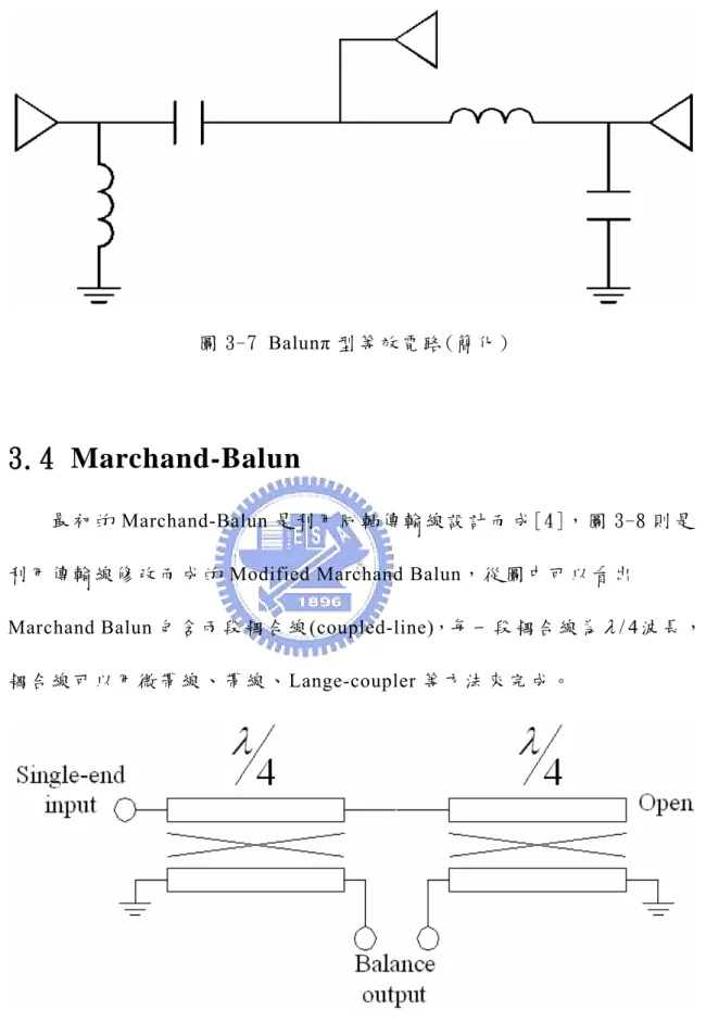 圖 3-8 Modified Marchand Balun 