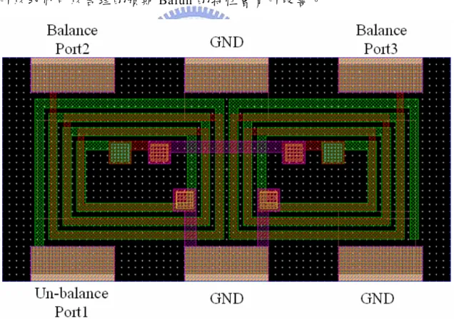 圖 3-16 Type-B Balun Layout 