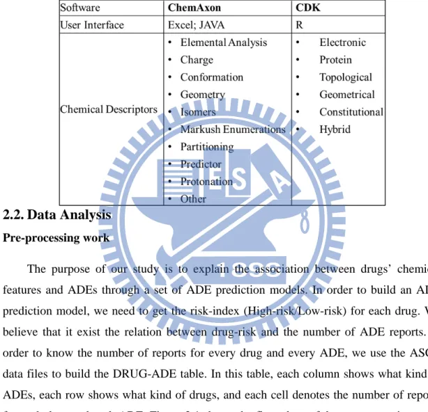 Table 2.2: This is a comprehensive list of chemical descriptors we used in this study