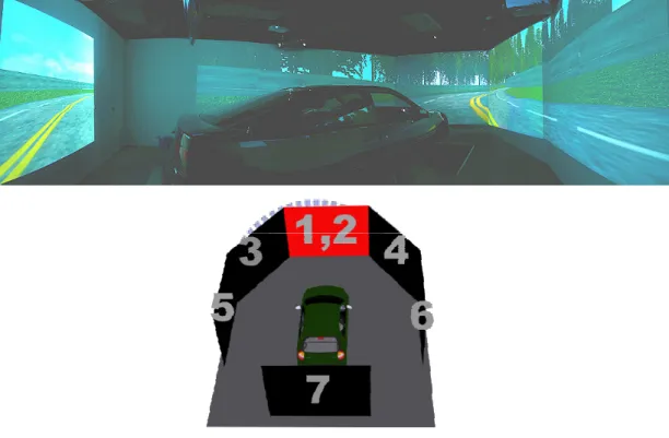Fig. 2-2: The VR-based four-lane highway scenes are projected into 360° surround  screen with seven projectors