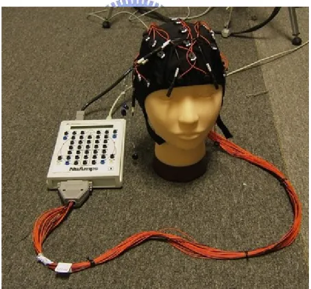 Figure 2-10: The NuAmps EEG Amplifier and the Electrode Cap 
