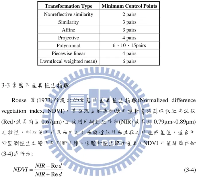 表 3-1 7 種轉換類型及所需最小控制點數量(引自 Matlab 軟體)  Transformation Type  Minimum Control Points 