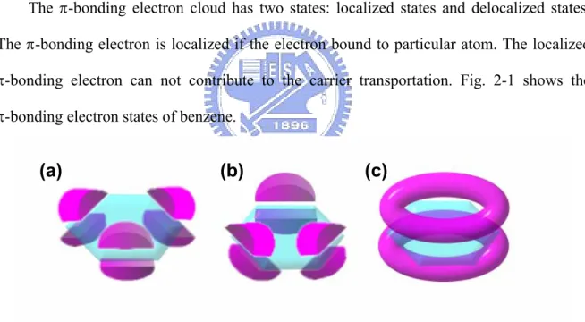 Fig. 2-1  π electron states (a),(b): localized states (c): delocalized states [28]  Generally, there are two models to describe the delocalized electrons transportation in  organic materials, hopping model [29] and multiple trapping and release model (MTR)