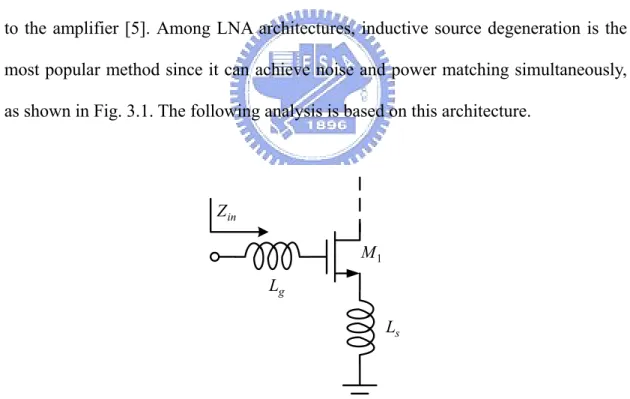 Figure 3.1 Common-source input stage with inductive source degeneration 