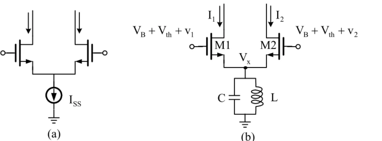 Figure 4.2 Source-coupled pair (a) conventional approach (b) narrowband approach