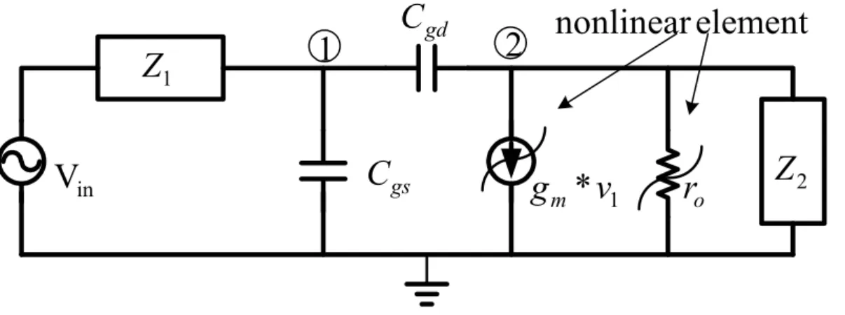 Figure 4.4 Common-source amplifier   