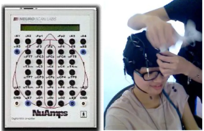 Figure 1.1: EEG measuring devices. From left to right is the EEG amplifier and the elec- elec-trode cap.