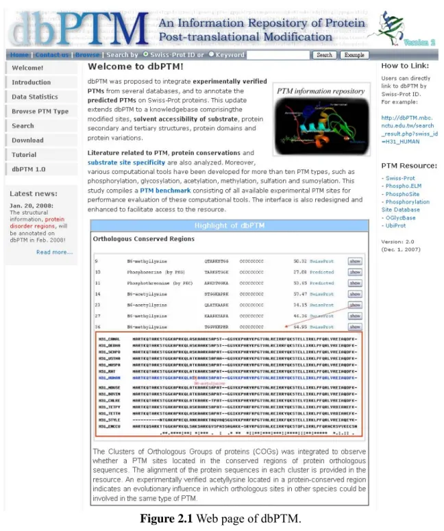 Figure 2.1 Web page of dbPTM. 