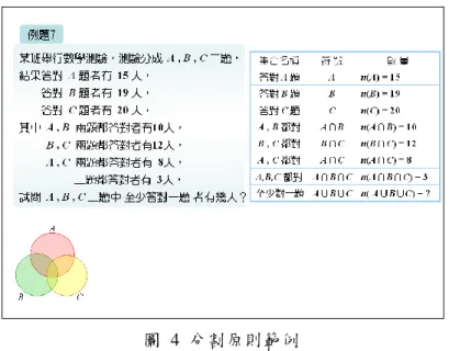 圖  4  分割原則範例  10.  事先訓練原則  (Pre-training Principle)  事先訓練原則指的是學習者若能在學習前，事先知道主要概念的名字和特徵，學 習效果較佳。例如在應用問題中，要確定學生了解題目的專有名詞，如「且」 、 「或」、 「至少」等；以及使用語法的一般性，情境要是學生所熟悉的。  11