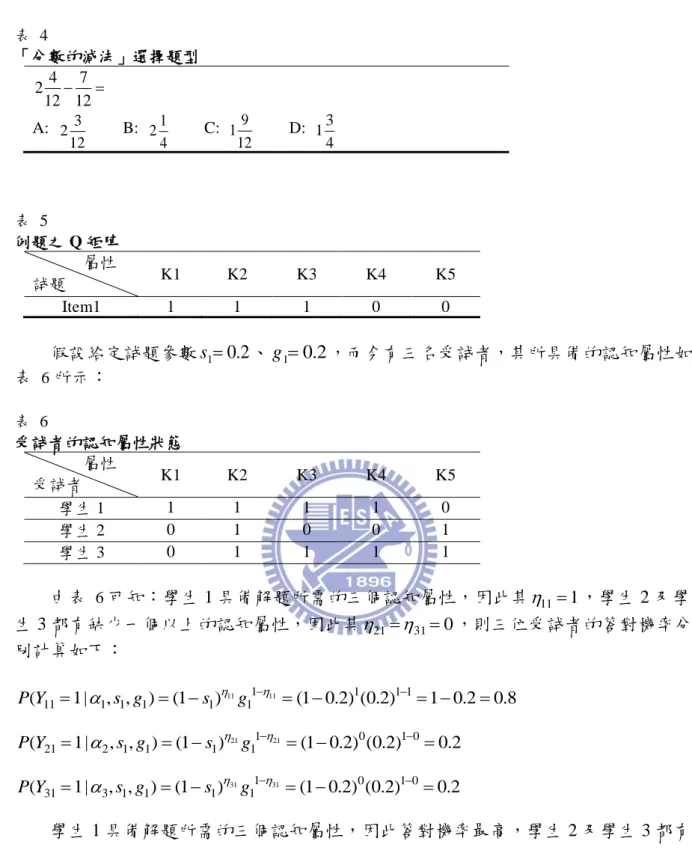 表  4  「分數的減法」選擇題型   1271224 A:  1223         B:  421         C:  1219         D:  413 表  5  例題之 Q 矩陣              屬性  詴題  K1  K2  K3  K4  K5  Item1  1  1  1  0  0  假設給定詴題參數 s 1  0 