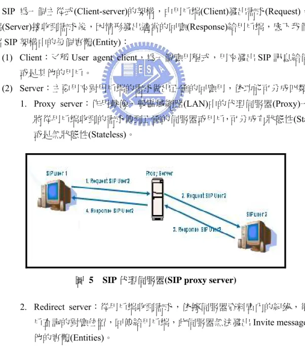 圖 5  SIP 代理伺服器(SIP proxy server) 