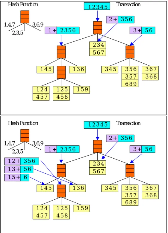 圖 2 - 2 - 4：subset 函數[10] 