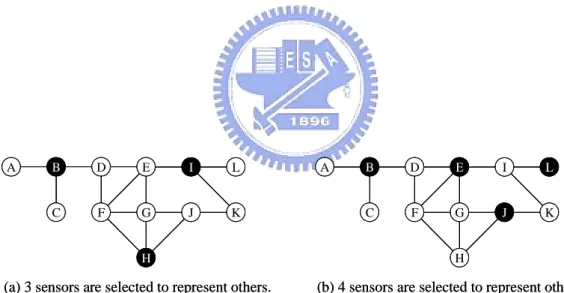 Figure 1.2: There are several combinations of representative sensors.