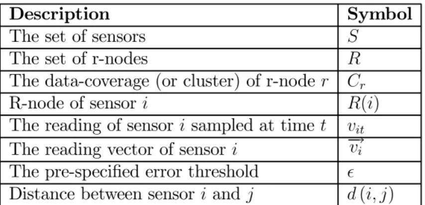 Table 2.1: Discription of symbols.