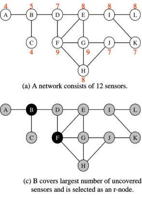 Figure 3.1: An illustrative example for DCglobal algorithm.