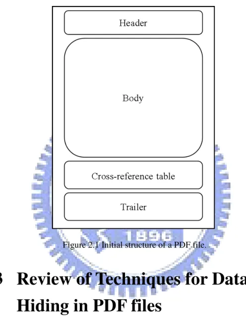 Figure 2.1 Initial structure of a PDF file.