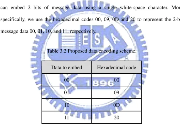 Table 3.2 Proposed data encoding scheme. 