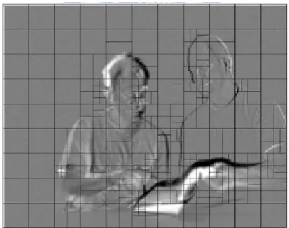 Figure 2.4 Macroblock partitions. 