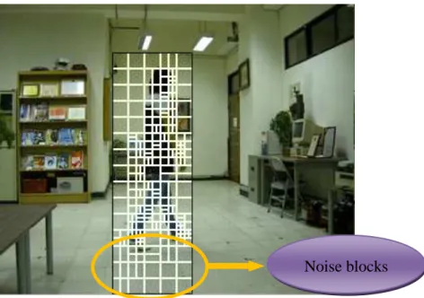 Figure 3.2 An example of noise macroblocks. 