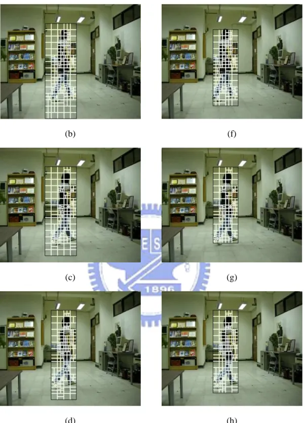 Figure 3.4 An example of the results of applying the range reduction algorithm. The  black rectangle is the motion region and the white rectangles are the  sub-macroblocks in the region