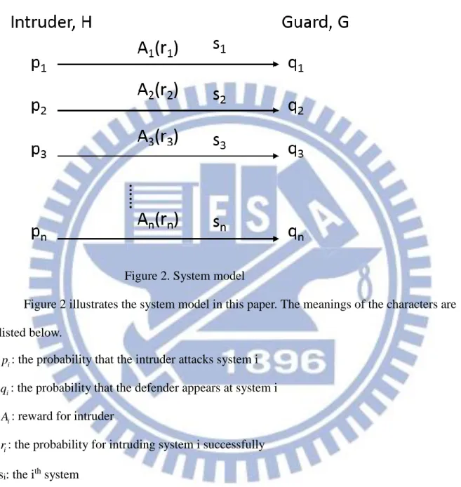 Figure 2. System model 