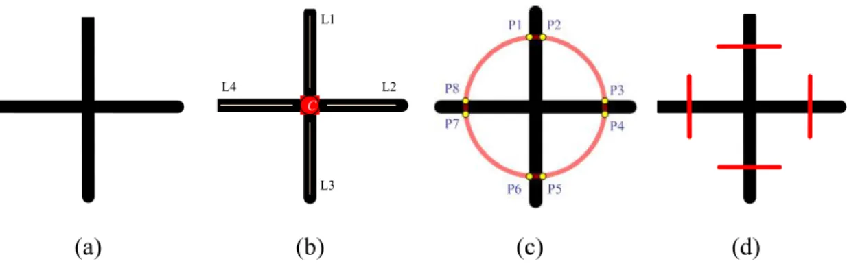 Figure 3.7 Detection of the cross point of a cross shape. (a) The look of a cross shape
