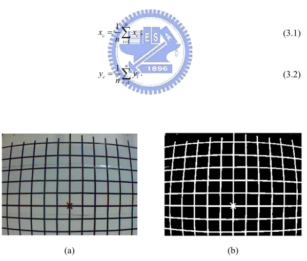 Figure 3.9 Some experimental results of cross shape detection. (a) Original Image. (b)  After thresholding