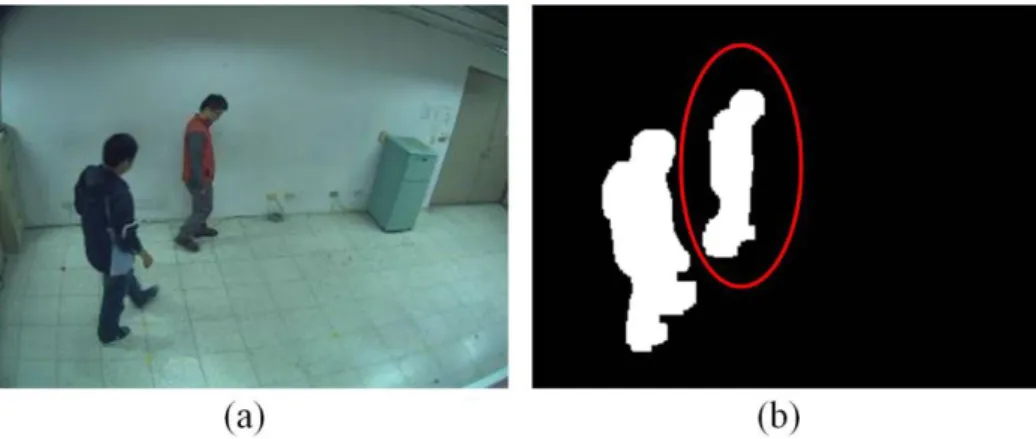 Figure 1.1 An example of isolated people in frame 185. (a) The frame before occlusion occurs