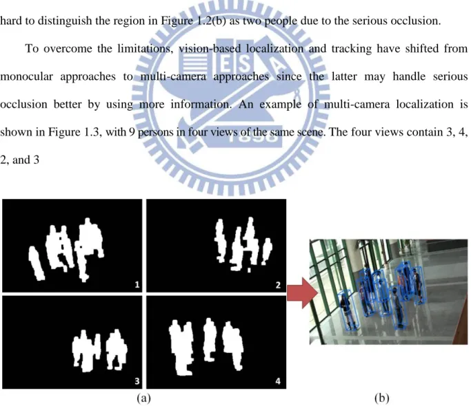 Figure 1.3 Multi-camera approach provides sufficient information for people localization