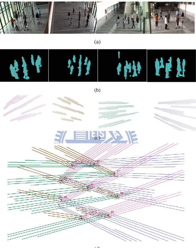Figure  2.6  An  example  of  projecting  2D  line  samples  from  different  views  onto  the  ground  plane