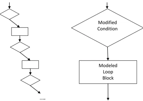 Figure 2: The different between traditional approach and ours. The left figure is a loop  unrolling method using by traditional approach