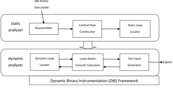Figure 3: Illustrate of system architecture of RELEASE. 