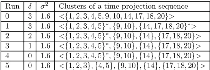 Table 3.2: An execution scenario under algorithm TC.