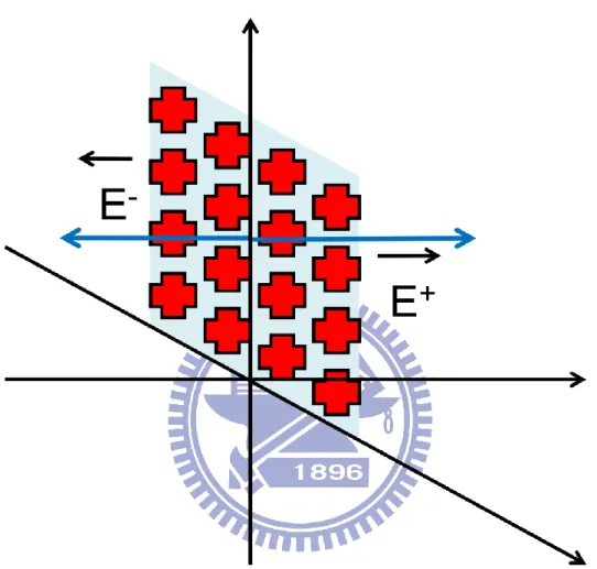 Fig. 3-4 Schematic diagram of sheet carriers. 