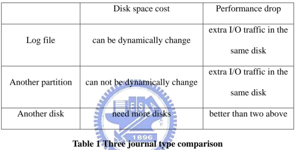 Table 1 Three journal type comparison 