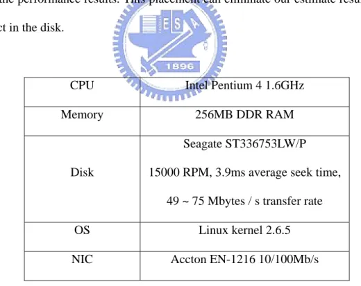 Table 2 shows the detailed hardware and software configuration. In the SCSI disk, we use a  partition which resides on the middle tracks of the disk to prevent the zone effect from  affecting the performance results