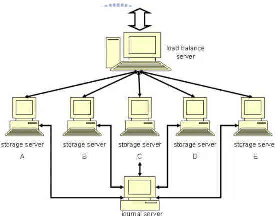 Figure 3 the example application 