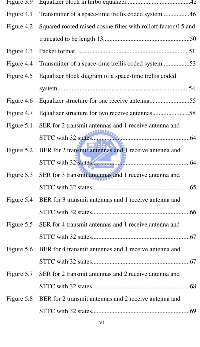 Figure 3.9    Equalizer block in turbo equalizer........................................42  Figure 4.1    Transmitter of a space-time trellis coded system.................46  Figure 4.2    Squared rooted raised cosine filter with rolloff factor 0.5 and 